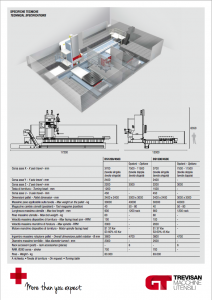 especificaciones trevisan ds1500