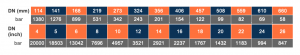 bot 45 2v 250 table