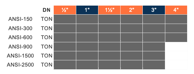 bv 3v 30sh table