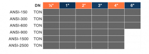 bv cc3v 60h table