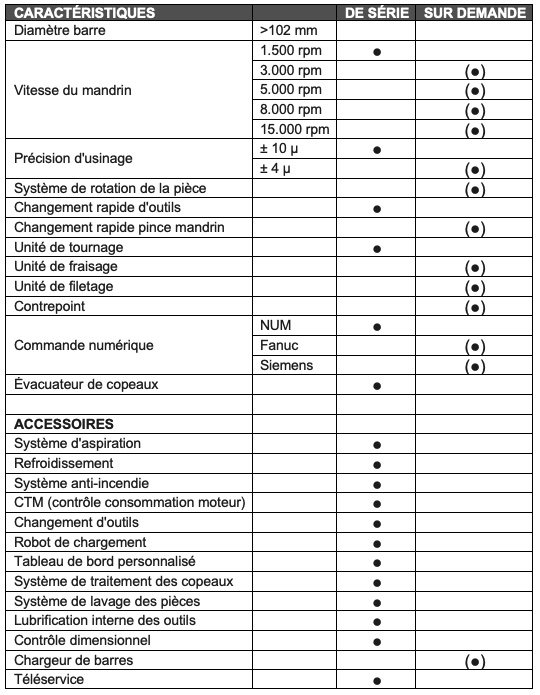 Multi S trevisan